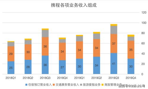 疫情重創(chuàng)旅游業(yè) 攜程一季度虧損17億，企業(yè)形象如何歷劫重生？